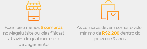 Faça pelo menos 5 compras no Magalu com o valor mínimo de R$2.200 dentro de 3 anos