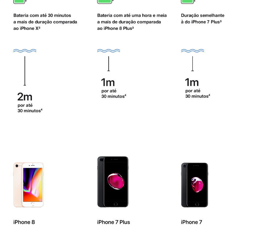 Compare os modelos de iPhone