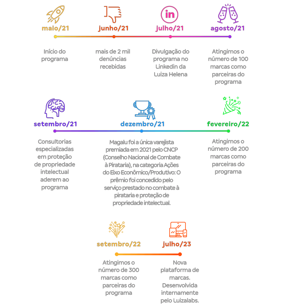 protecao-de-marcas-magalu-conheca-nossa-historia