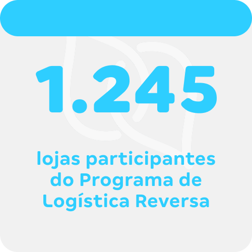 1245 lojas participantes do Programa de Logística Reversa